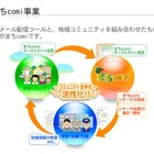 映像で残しておきたいのは「今ある子どもの笑顔」…地域の記憶に関する調査 画像