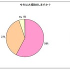 大掃除のシーズン到来！しかし気になるのは… 画像