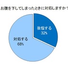 20代の“冬のお腹”事情を調査！注目は「ハラマキ男子」!? 画像