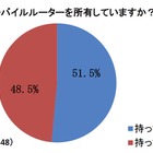 タブレット端末に関する意識調査……人気機種は iPad、通信料は月4000円未満希望 画像