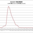 厚労省、インフルエンザが流行シーズン入りしたと発表 画像