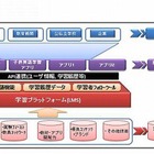 ウィザスと住友商事、オンライン教育で協業 画像