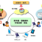 KCCS、大学・企業向けに学習用途に適した電子書籍配信サービス「BookLooper」提供開始 画像