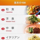 プロの料理人がレシピや作り方のコツを教えるiOSアプリ「シェフごはん」登場 画像