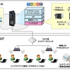 大和総研×富士通×KDDI、ミャンマー中央銀行へ同国初のクラウド型環境を導入 画像