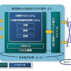 NTTデータグループ、「新日銀ネット」対応の決済業務支援システムを2014年度に提供開始 画像