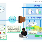 クラウド型ネットワーク脆弱性診断サービスを中国国内向けに開始　KCCS 画像