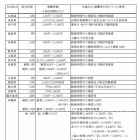 PTA会費を学校経費へ不正流用　文科省調査 画像