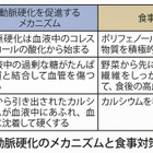 年末年始の行動が脳梗塞などの引き金に!?……男性63歳は「新大厄」 画像