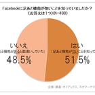 「Facebookにも足あと機能がある」、5割近くが誤認識 画像