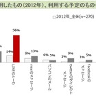 女子中高生の新年のあいさつ、「メール」が「年賀状」を上回る……LINEは昨年の4倍に 画像