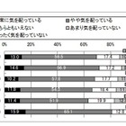 マスク、ハンドソープにヨーグルト…受験生の体調管理対策 画像