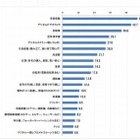 子育て世帯の62％が「子どもの習い事」に出費…月10,306円 画像