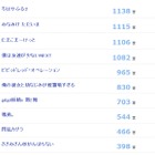 1月スタートの新アニメ、注目度1位は「ちはやふる2」……「アニメワン」調べ 画像