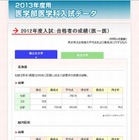 【大学受験2013】代ゼミ、医学部の学費と地方試験会場一覧を公表 画像