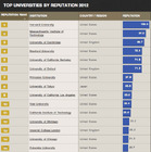 【リセマム】アクセスランキングで振り返る2012年…Top30 画像