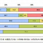 高校生の携帯電話、約半数がフィルタリング未設定 画像