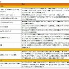 シマンテック、中小企業向けに新しいクラウド型エンドポイントセキュリティを提供開始 画像