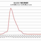 インフルエンザによる学級閉鎖等、179施設で発生 画像