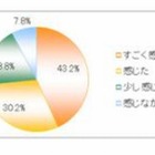 受験本番で起きた想定外のトラブル 画像