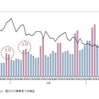 冬の定番「鍋」、人気の味は？ 画像