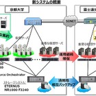 富士通、京都大学のプライベートクラウドを構築……事業継続の対策を強化 画像