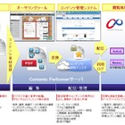 パナソニック、クラウド型のコンテンツ制作・閲覧「Contents Performer」企業向けに提供開始 画像