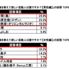 勉強を教えて欲しい芸能人……小中高生の勉強に関する意識調査 画像