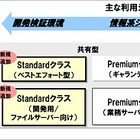 NTT Com、「BizホスティングEnterprise Cloud」のサービスメニューを拡充 画像