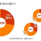 やはりお金がないと結婚できない！  画像