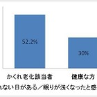 良質な睡眠が重要…「かくれ老化」の人は、よく眠れていないことが明かに 画像