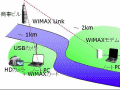 福井ケーブルテレビ、実験免許を取得しWiMAXを利用したフルHD映像伝送を実施 画像