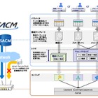 IIJ、ネットワーク機器を無償提供するビジネス開始……利用機能自体に課金 画像