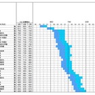 【センター試験2013】合格目標ラインと入試科目的判定基準を公開、駿台・ベネッセ 画像