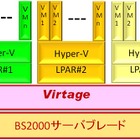 日立と日本マイクロソフト、サーバ仮想化分野における連携を強化 画像