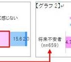 睡眠は「眠りはじめ3時間」が重要！ 画像