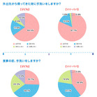 「子どもの手洗いの習慣化」には、絵本が役立つとの調査結果 画像