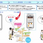 NECとNTT東、Wi-Fiスポットを活用したスマホ向けプッシュ配信を実験……長野灯明まつり 画像