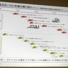 スマホ・車載機連携サービス、デンソー アルペジオ説明会 画像