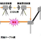 KCCS、災害時にケーブルテレビを応急復旧させるシステムを実験 画像