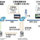 急速充電器を使ってEVタクシー自動予約　実証実験 画像