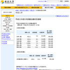 【大学受験2013】国公立2次試験の願書開始、東大が速報掲載 画像