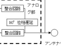 富士通研究所、WiMAX送信アンプの効率を2倍、伝送速度13.5Mbpsを実現する新技術 画像