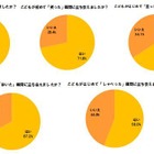 「イクメンパパ」に聞いた、子供の「はじめて」に関するアンケート 画像