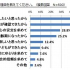 日本人はハグが苦手　愛妻の日で調査 画像