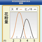ウェザーニューズ、飛散予想と症状別対策を毎日配信する「花粉Ch.」開始 画像