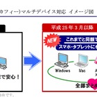 エネルギアコム、標準提供中の「マカフィー」セキュリティサービスをマルチデバイス対応に 画像