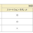 ドコモ、新動画圧縮「HEVC」の復号ソフトの企業向け提供を発表……PCなら4K動画が再生可能 画像