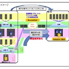 東芝SOL、クラウドの移設を短時間で実現するサービスを提供開始……「EMC RecoverPoint」を利用 画像