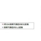 日本は「不調大国」だった!?…メディカルライフ研究所調べ 画像